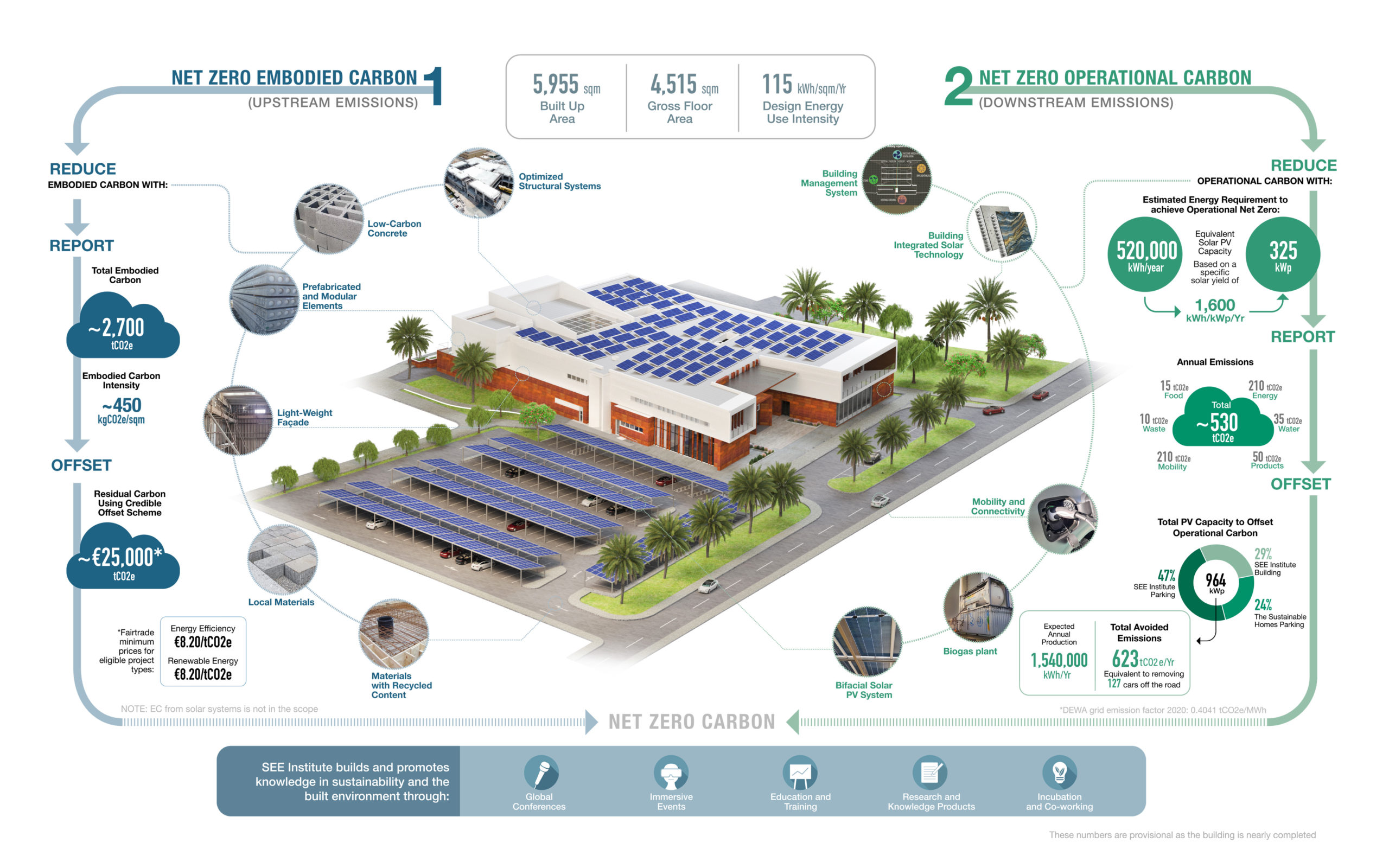 SEE Institute First Net-Zero Carbon Building in the region